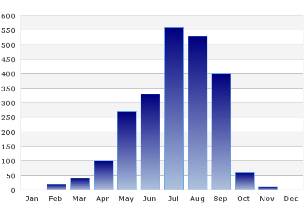 Rainfall for Tha Kaek