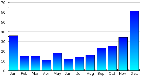 Mersing Malaysia Rainfall